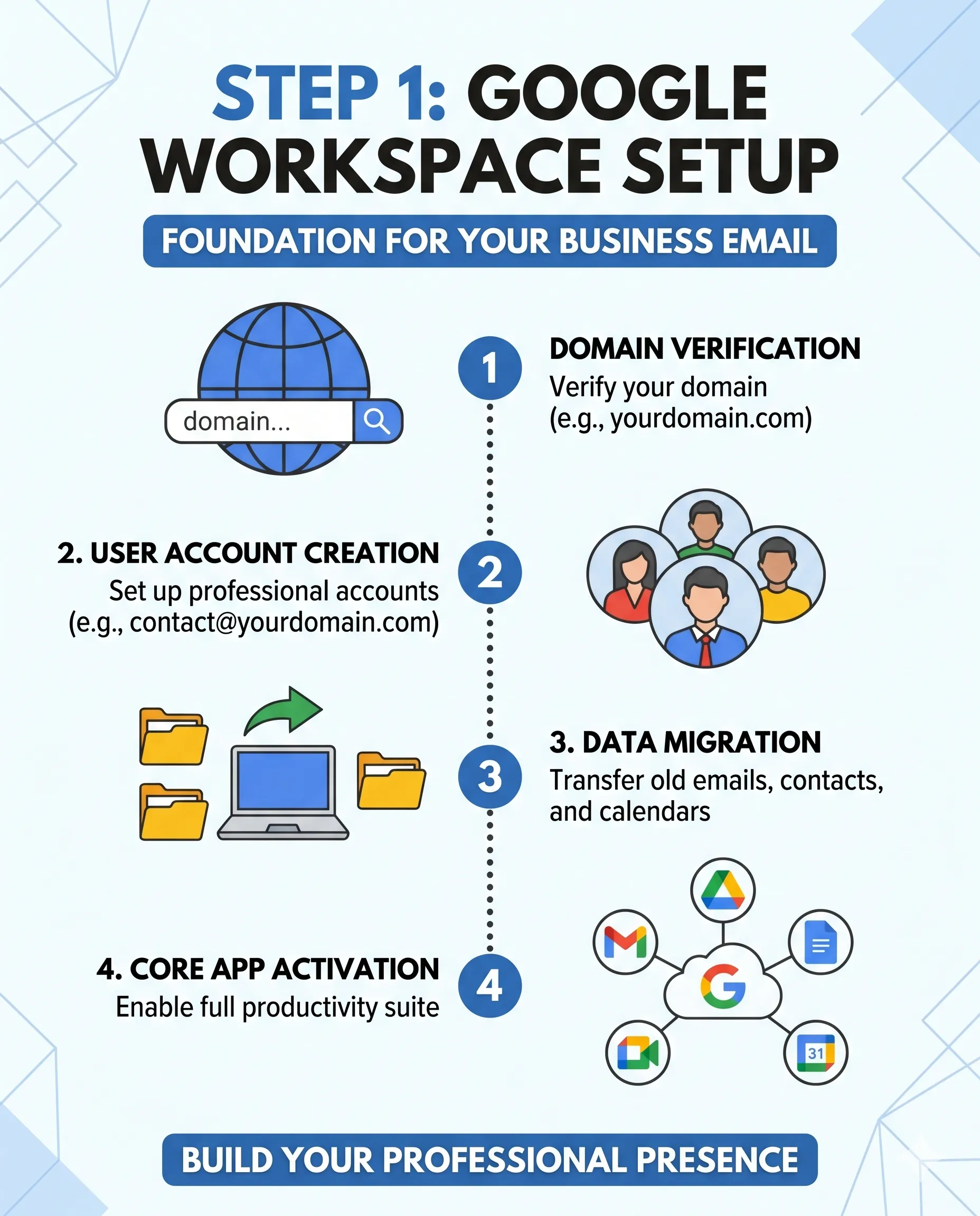 MBS Contact - Google Workspace Setup & Business Email | Secure MX, SPF, DKIM & DMARC Config